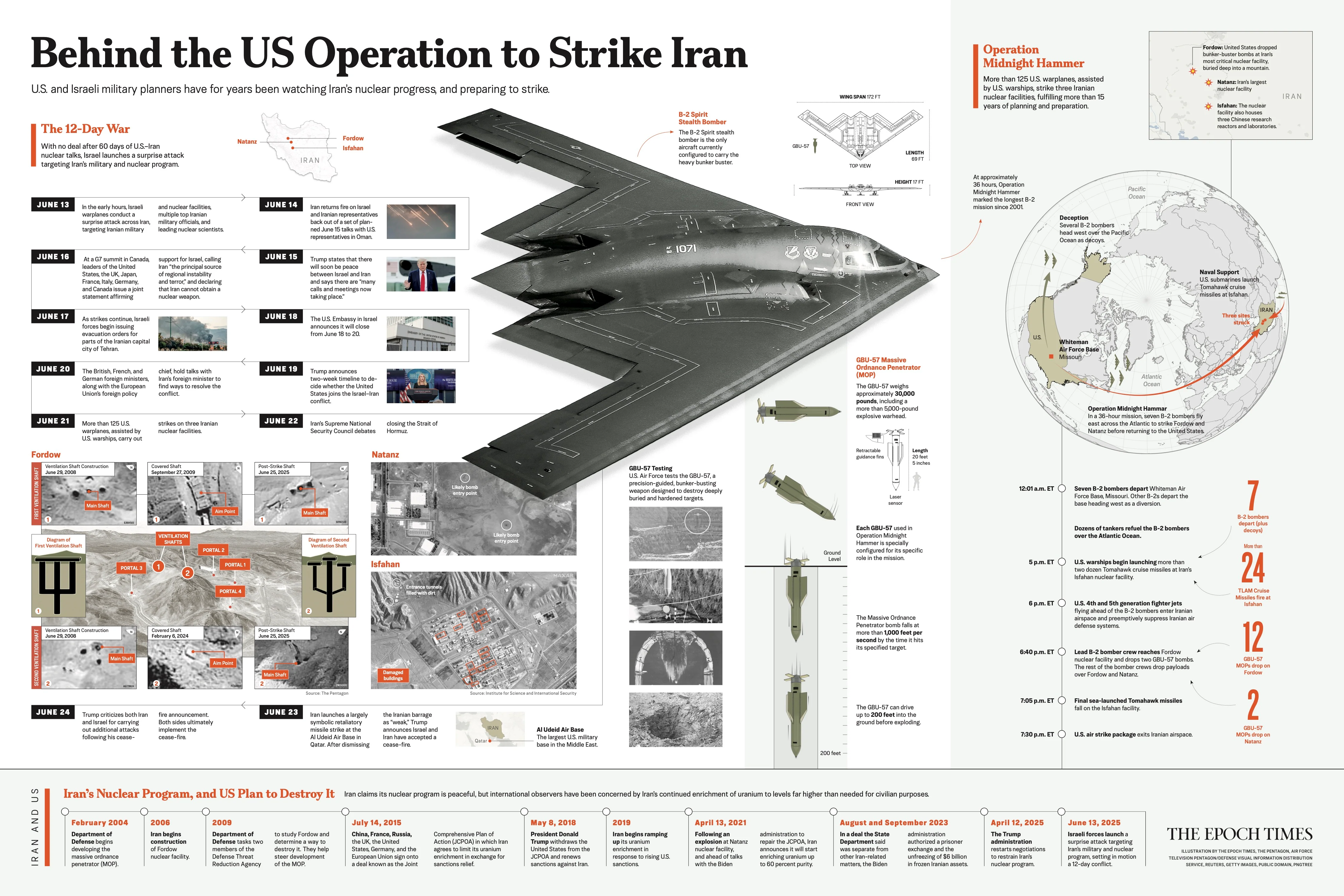 Behind the US Operation to Strike Iran - Image 4