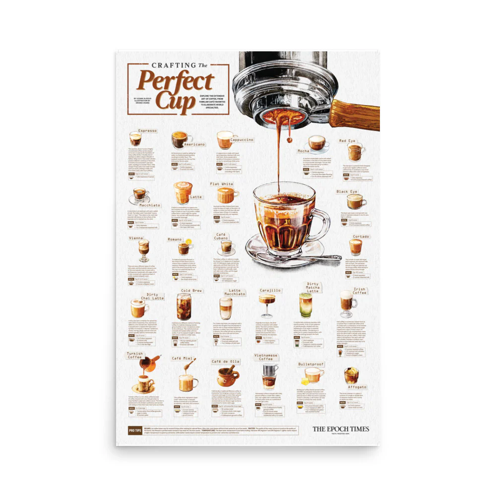 Crafting the Perfect Cup Poster - Image 5