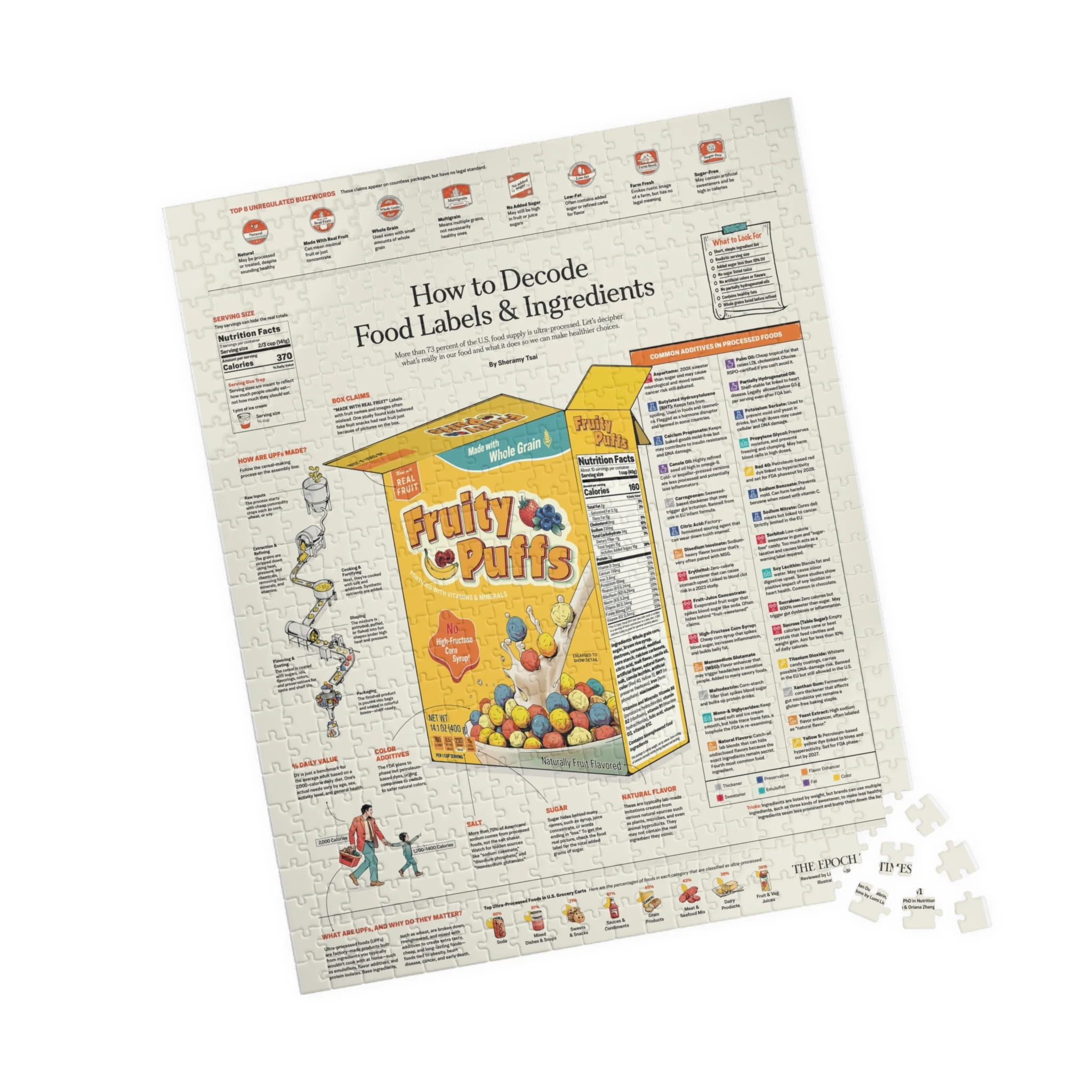 How to Decode Food Labels & Ingredients Puzzle - Image 3