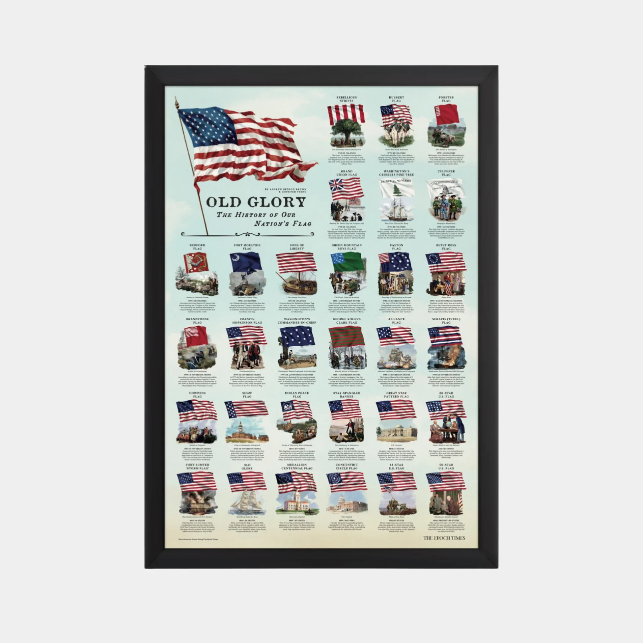 Infographics