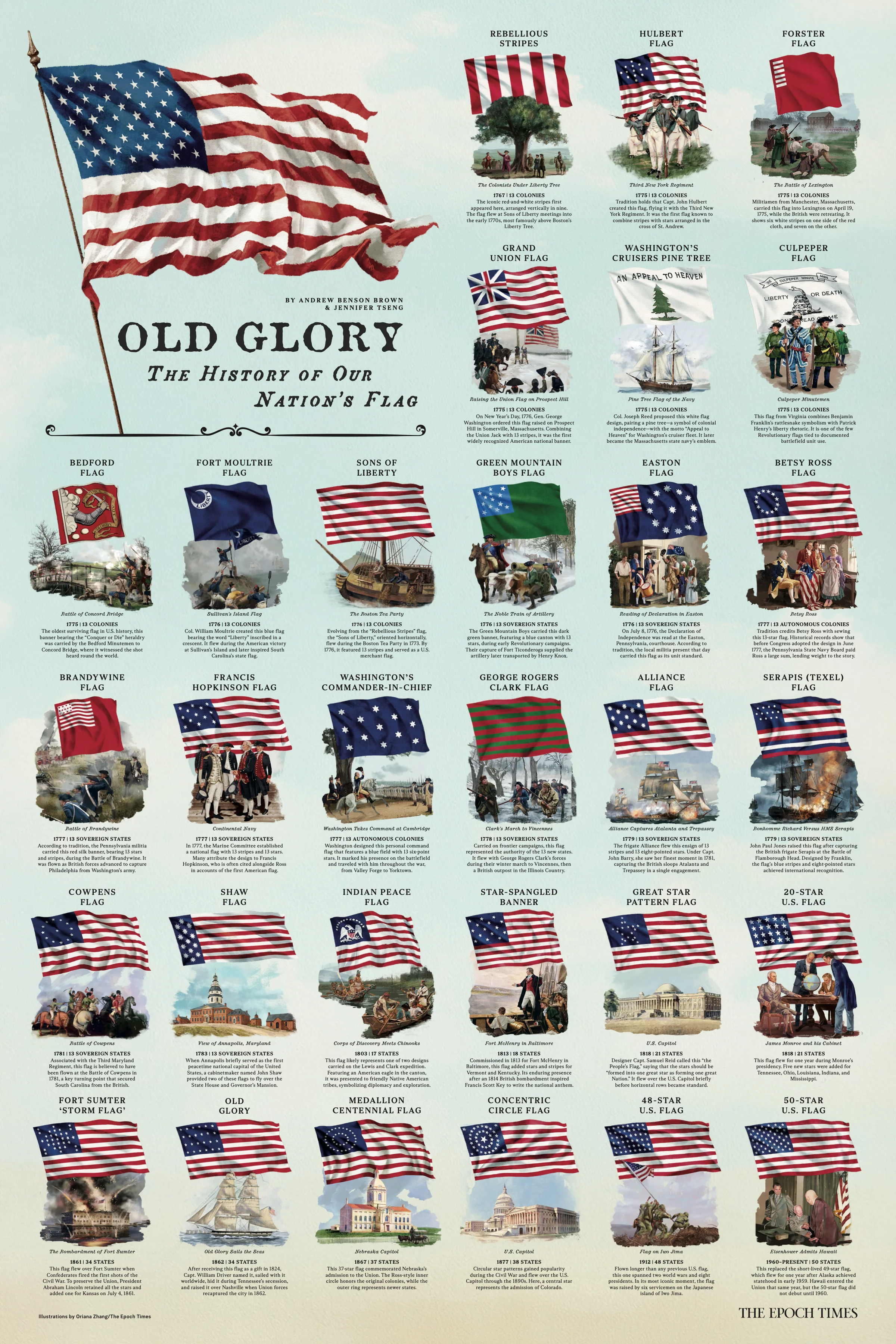 Old Glory: The History of Our Nation’s Flag - Image 3
